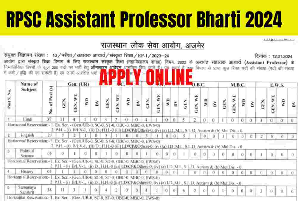 Apply Online Rpsc Assistant Professor Recruitment Rpsc