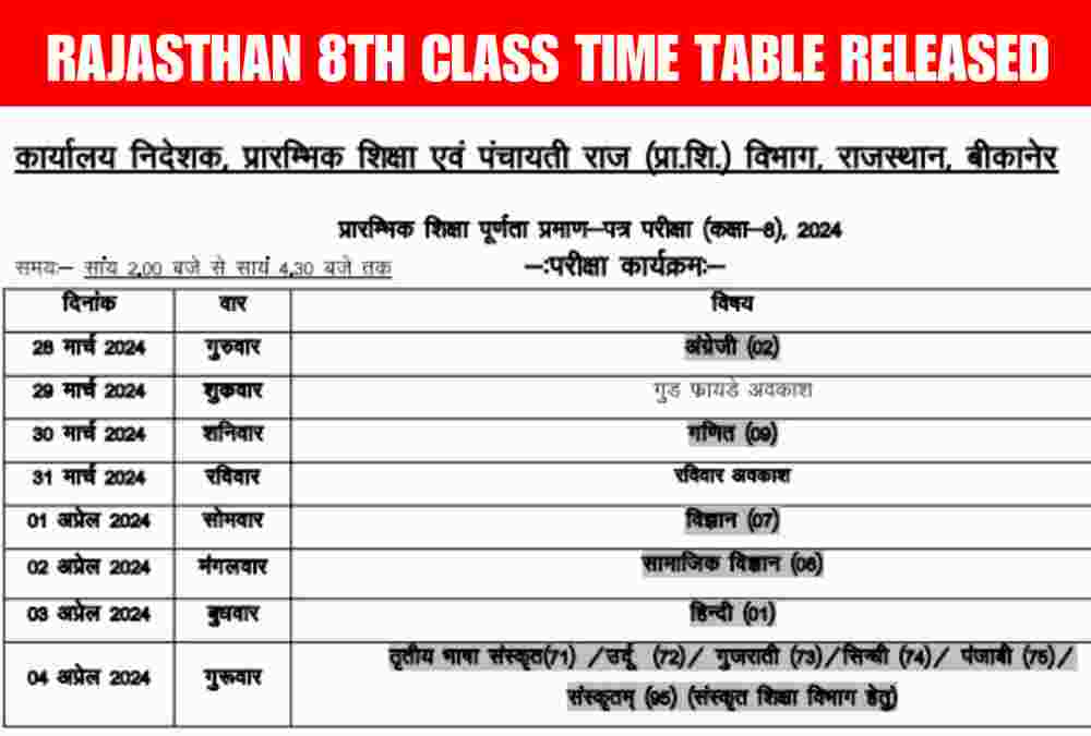 Rajasthan Board 8th Class 2024 Time Table Released – Download Now ...