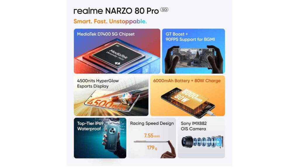 Realme Narzo 80 Pro 5G smartphone showcasing AMOLED display, Dimensity 7400 processor and slim premium design