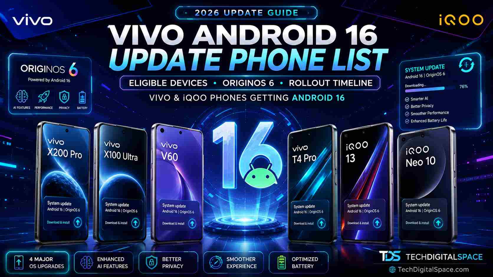 Futuristic feature image for Vivo Android 16 Update Phone List (2026) showing multiple Vivo and iQOO smartphones with glowing Android 16 and OriginOS 6 visuals, neon blue cyberpunk lighting, premium tech UI elements, and software update graphics on a dark futuristic background.